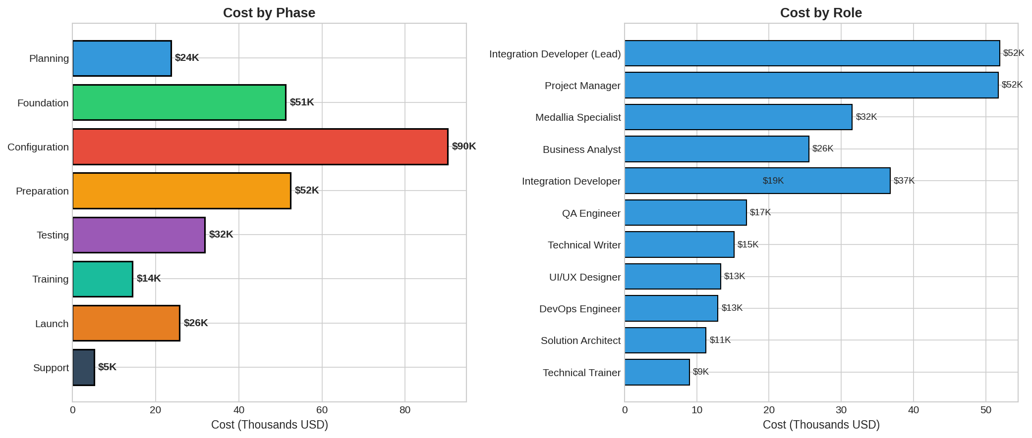 Cost Breakdown Chart